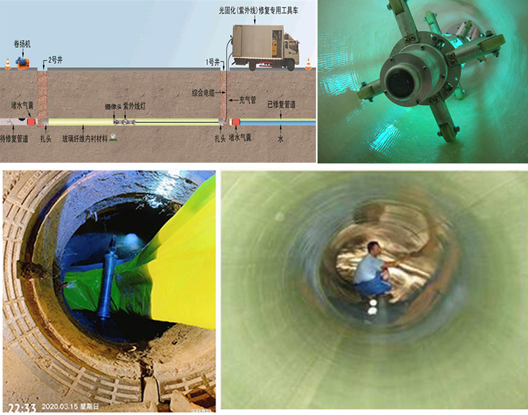 古城UV-CIPP内衬修复