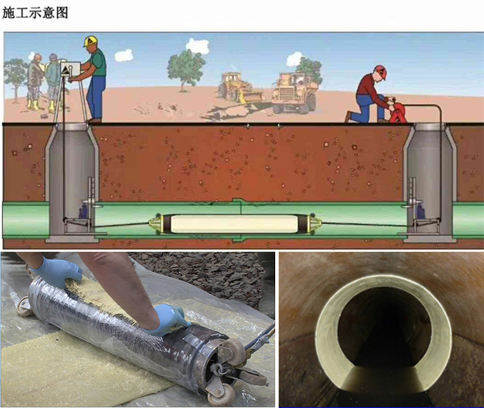 古城管道局部点状修复